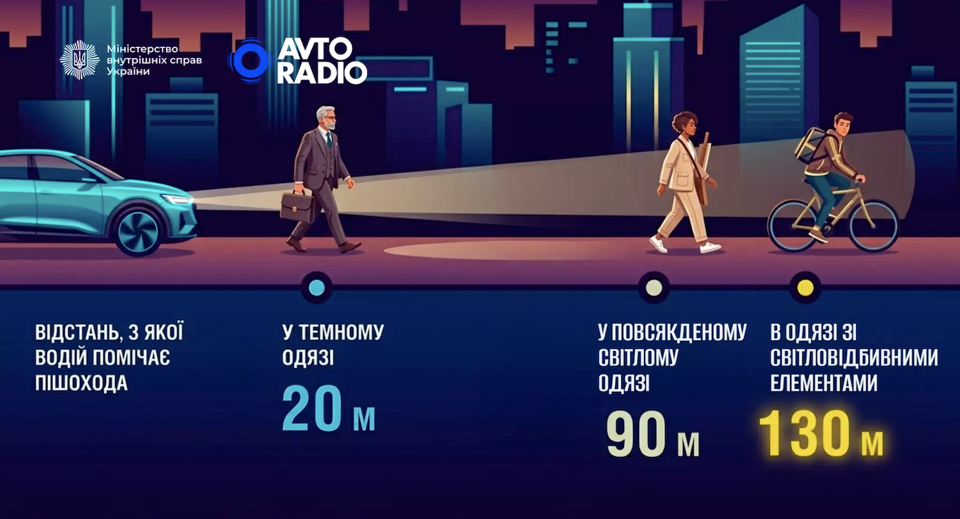 Сяй у темряві - будь в безпеці: чому світловідбивачі рятують життя