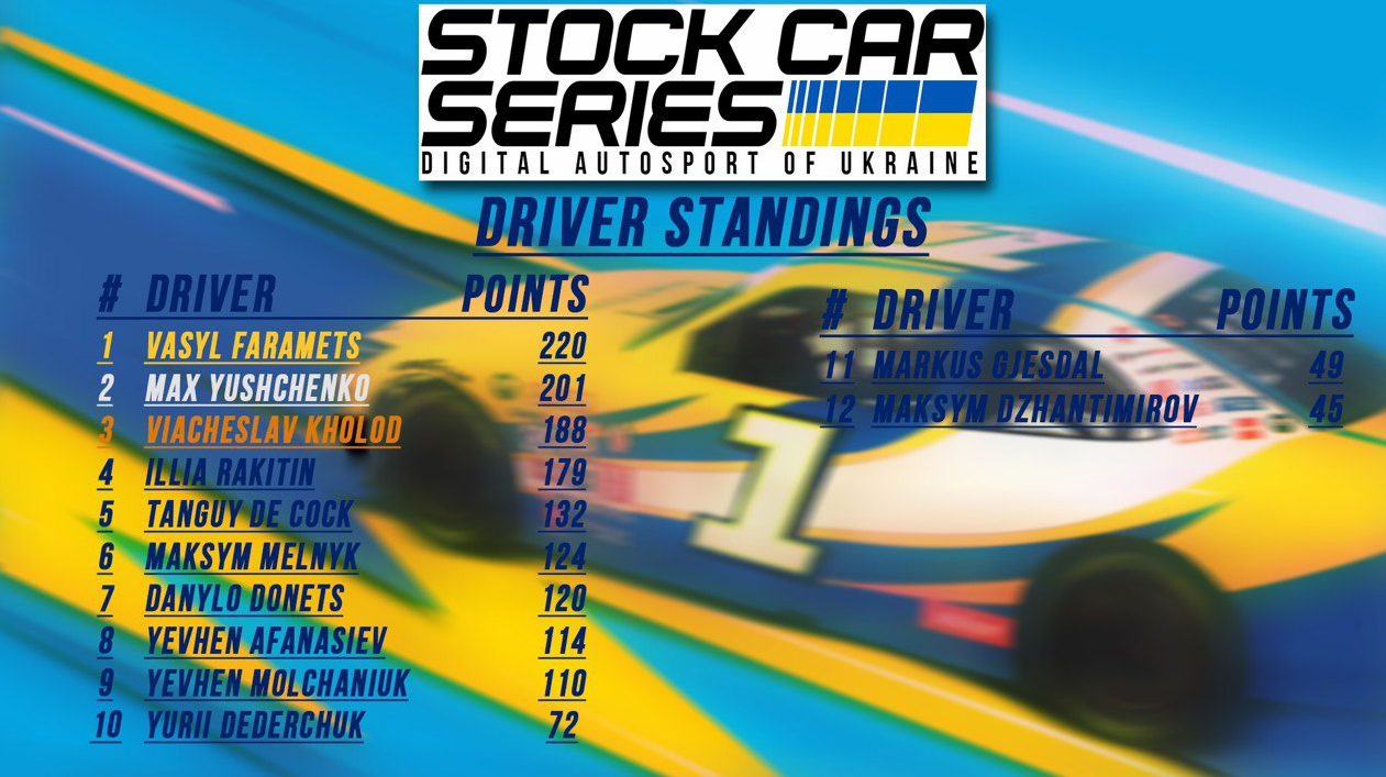Hator Race Daytona - фінал українського NASCARу визначив переможців